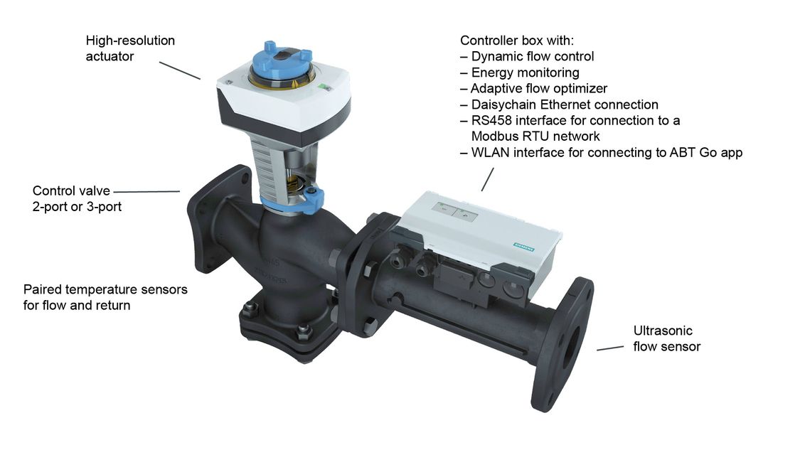 Features of the Intelligent Valve
