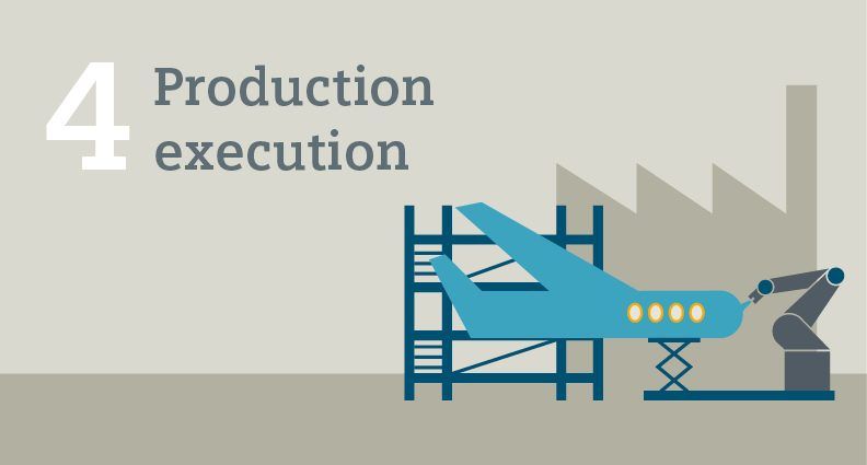 Production execution