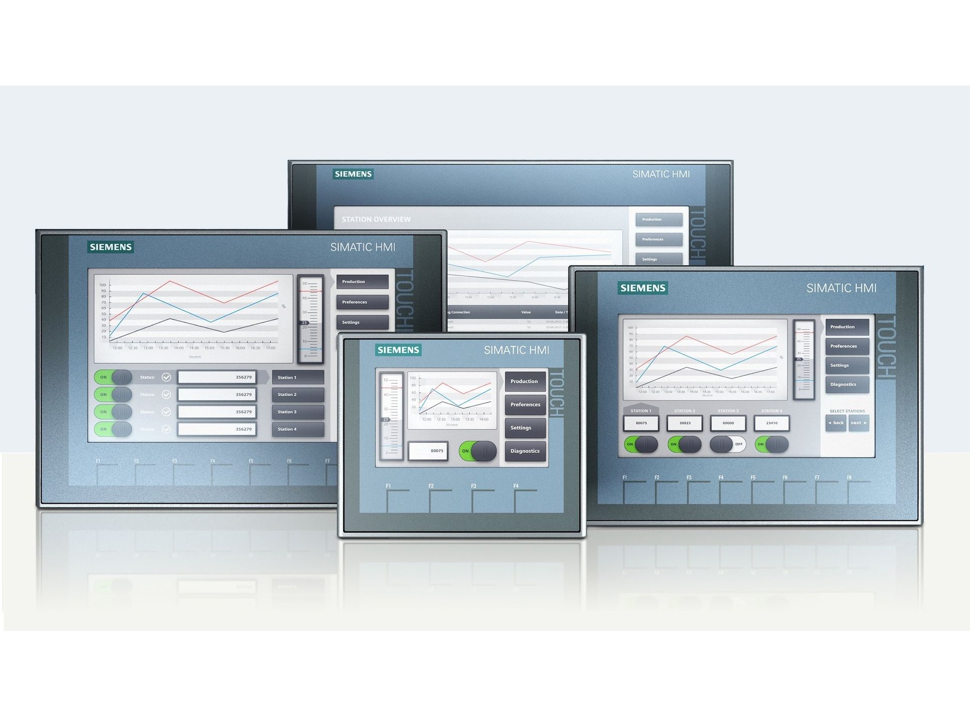 SIMATIC HMIベーシックパネル【シーメンス】 - Siemens JP