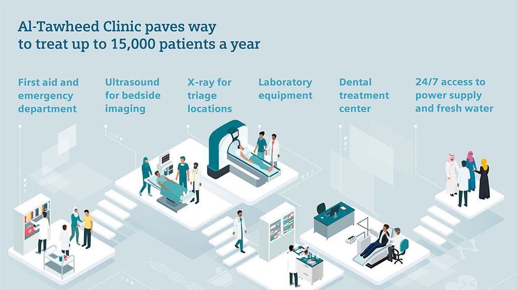 Siemens, Lions and their partners inaugurate the rehabilitated health clinic in Baiji, Iraq