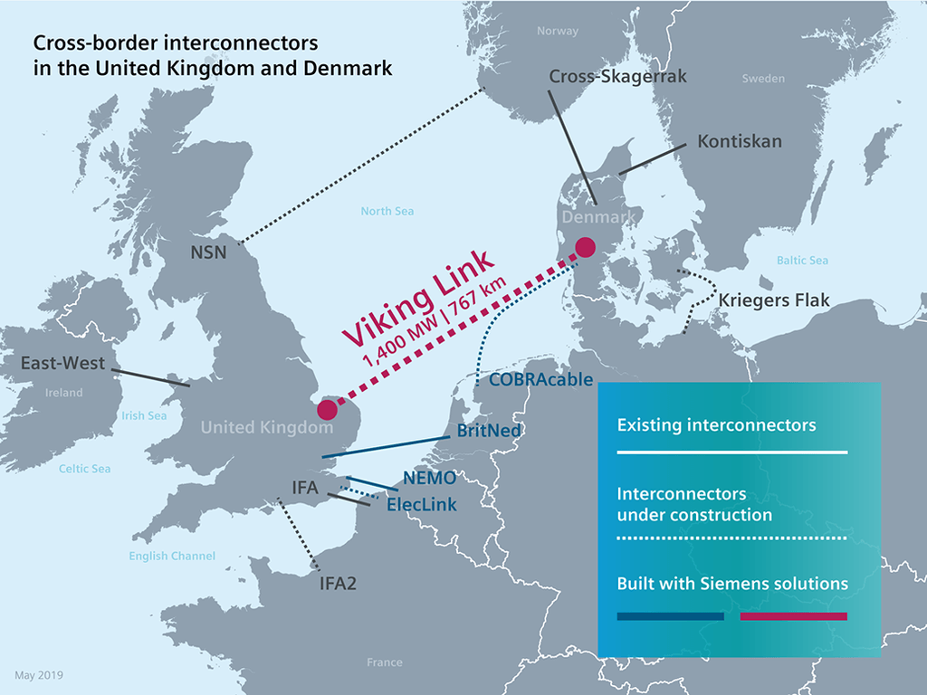 Cross-border interconnectors in the United Kingdom and Denmark