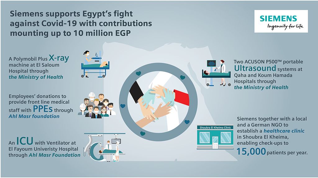 Siemens supports Egypt in the fight against Covid-19