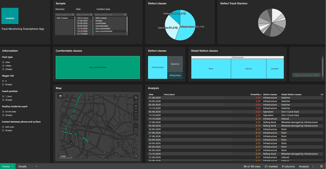 Track monitoring systems ensures 100 system availability Rail