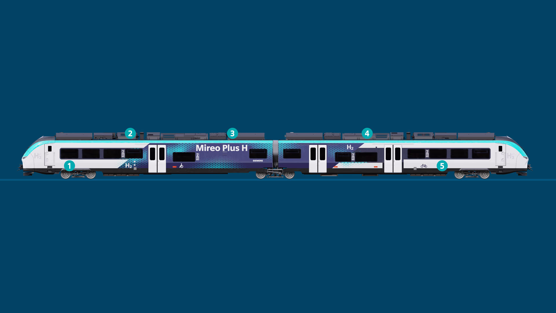 Side view of the Mireo Plus H with explanation of the individual components of the hydrogen drive. hydrogen train function components mireo plus h