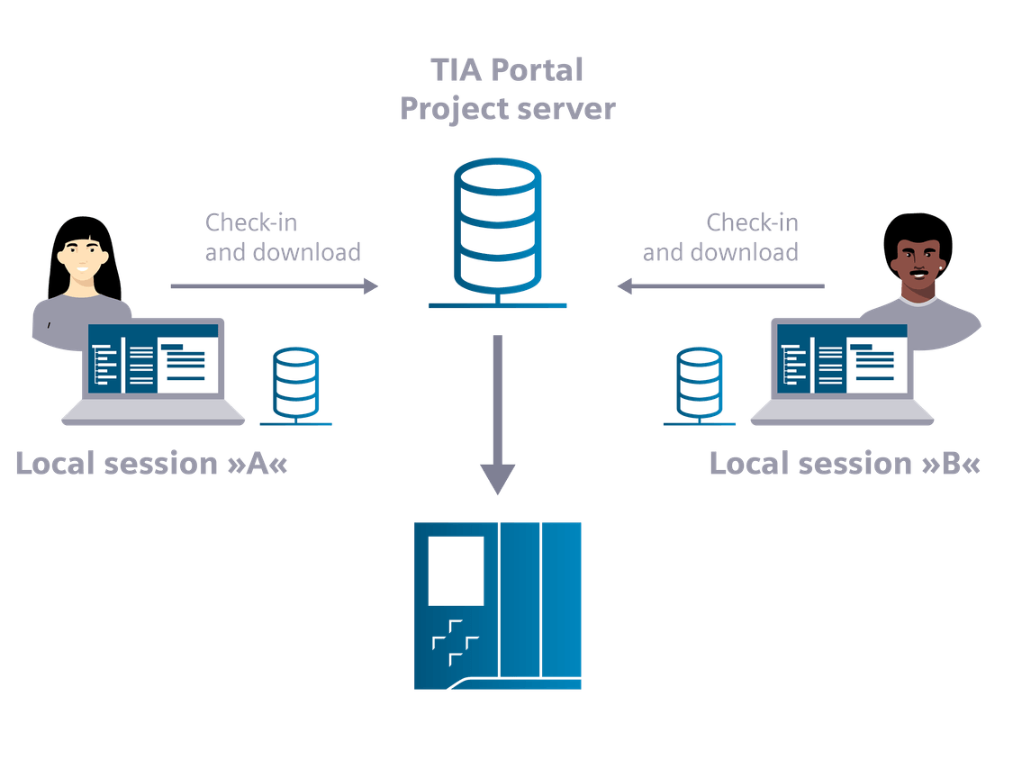 TIA Portal allows multiple users to work on commissioning simultaneously