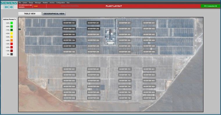Rys. 5 Wizualizacja stanu ogniw PV w aplikacji SICAM PPC