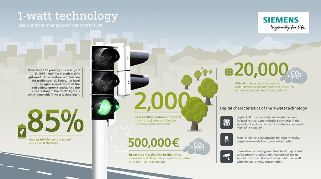 The world's most energy-efficient traffic light