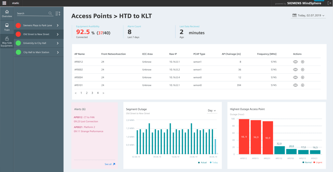 System Performance Dashboard software screenshot zeigt KPIs für die Funkleistung einzelner Elemente der Streckenausrüstung 
