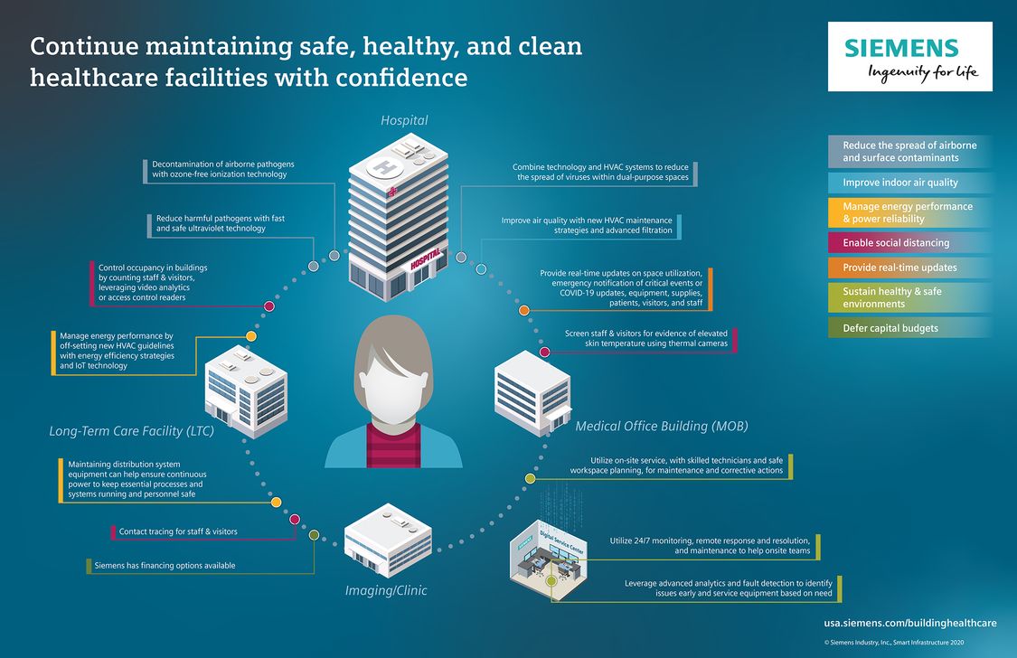 Smart Hospitals Market Focus Usa