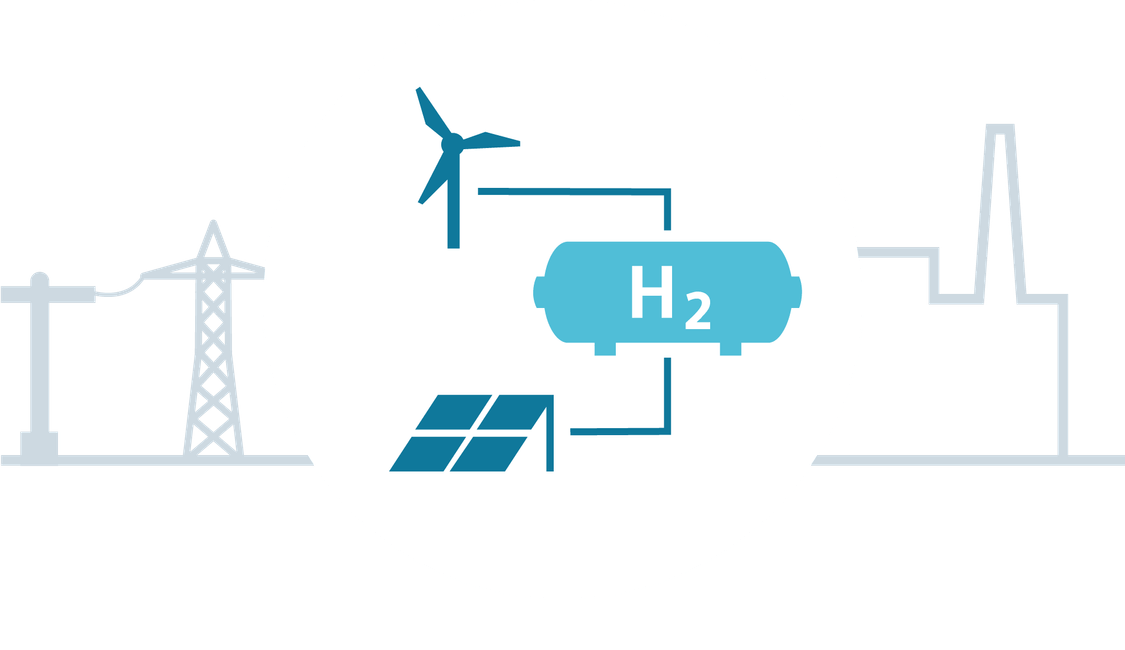 Ein integriertes grünes Energiesystem gestalten