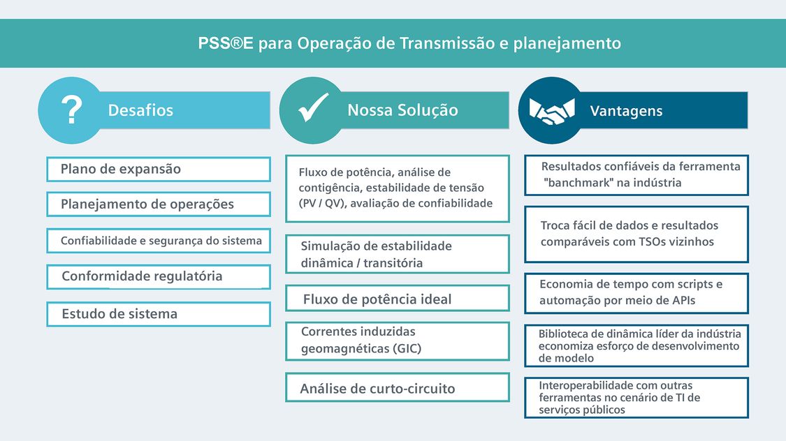 PSS®E for transmission planning and operations