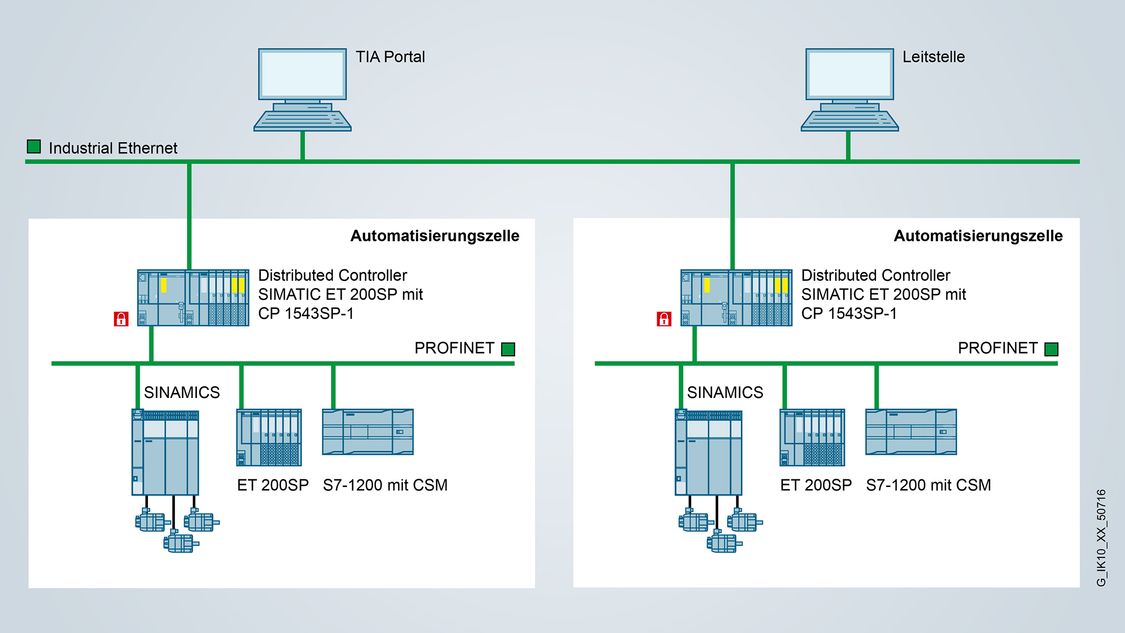 Industrial Ethernet Schnittstelle für ET 200SP