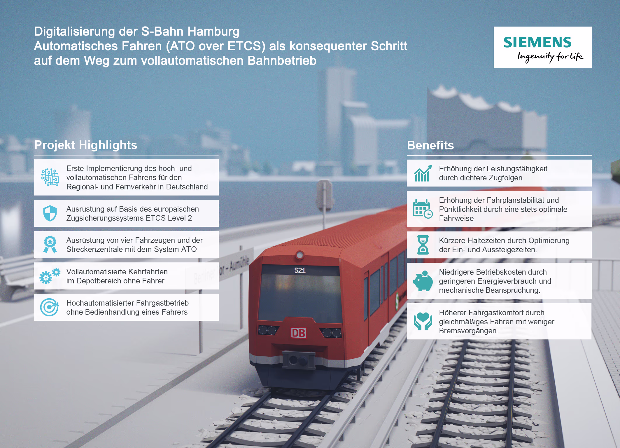Digitalisierung S-Bahn Hamburg - Infografik Digitalisierung S-Bahn Hamburg - Infografik