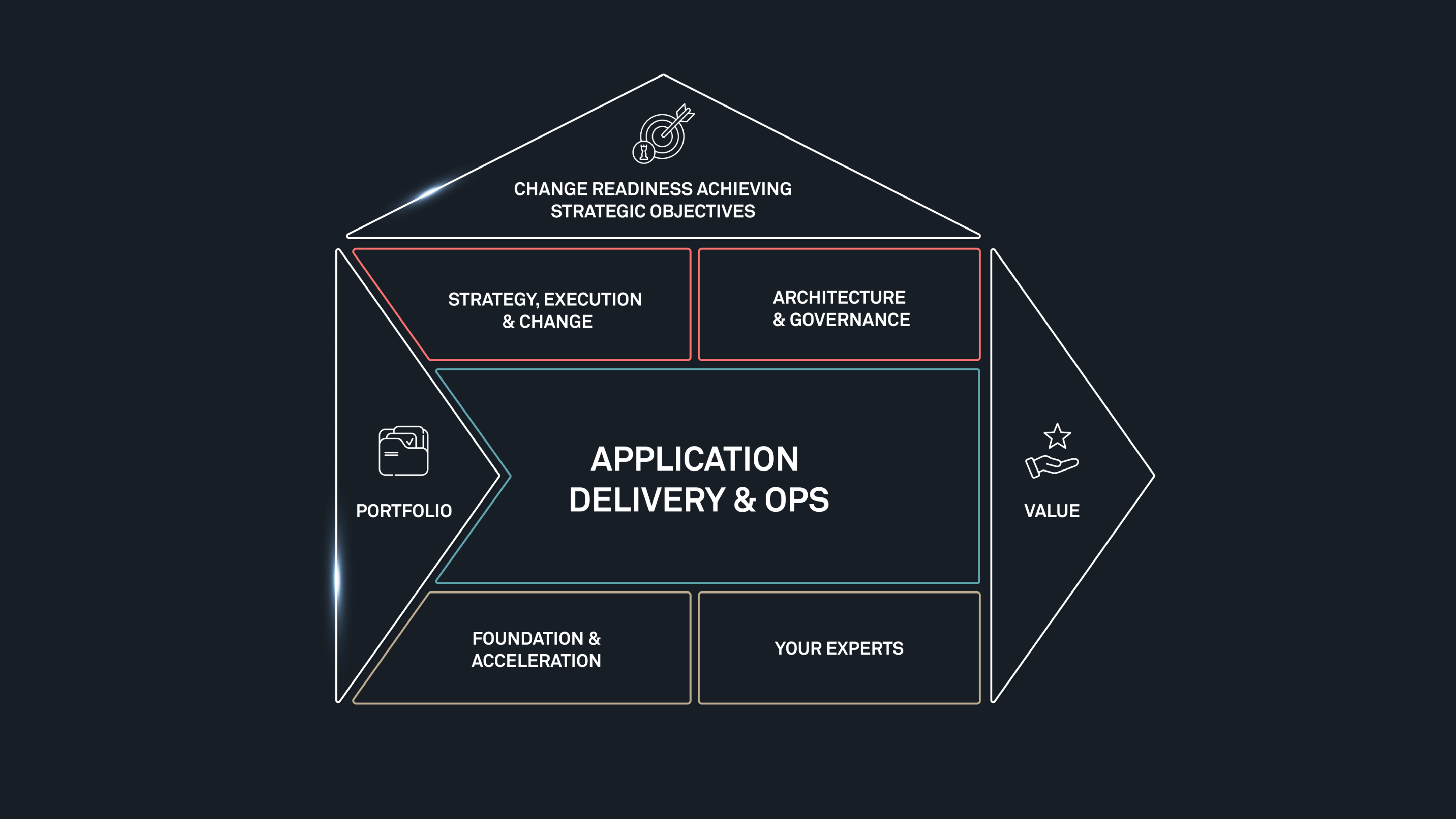 Mendix Custom App Development BPA-Framework