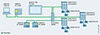 Maschinenvernetzung mit PROFINET und SCALANCE XB-200