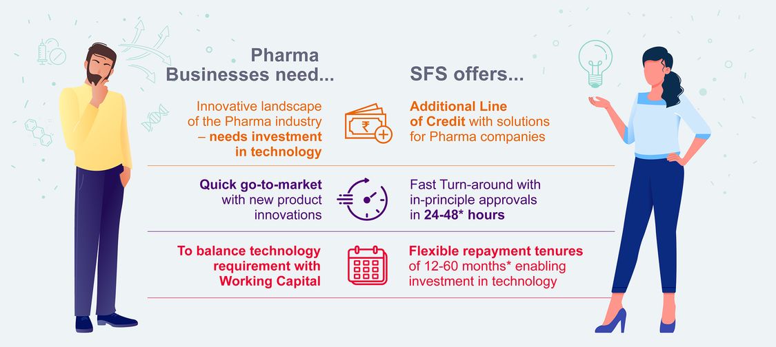 Benefits offered by SFS to Pharma manufacturers