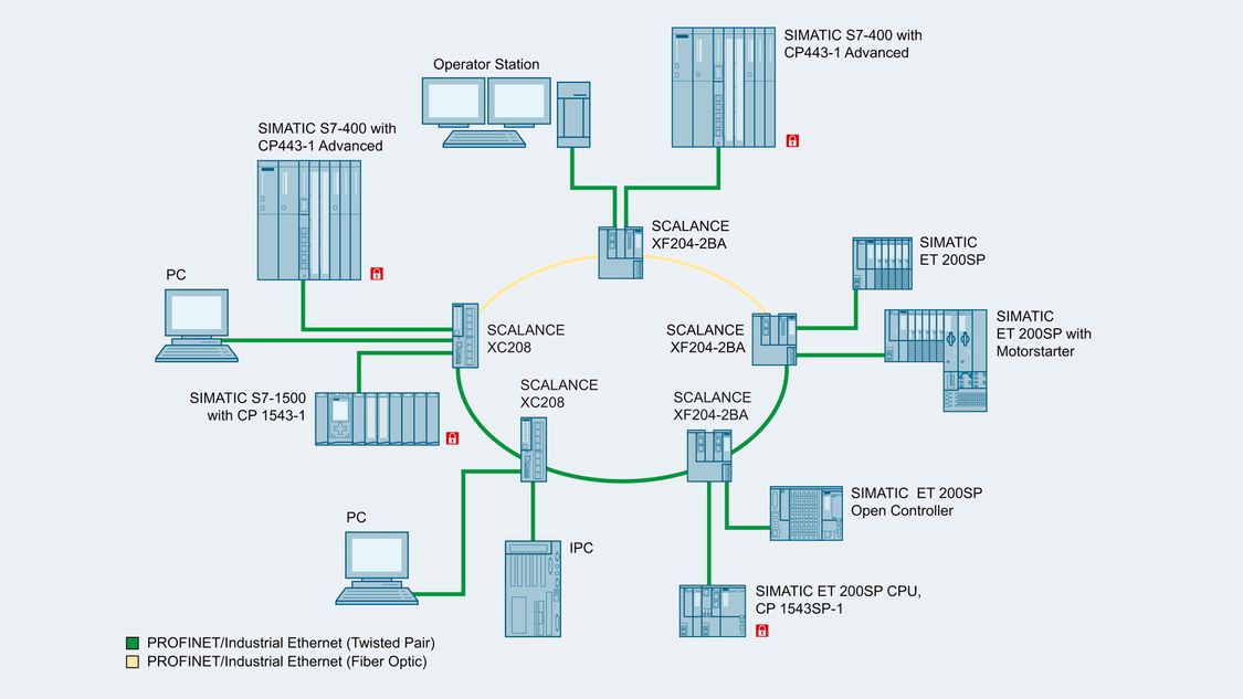 Image showing a sample configuration of a mixed ring structure with electrical and optical network components