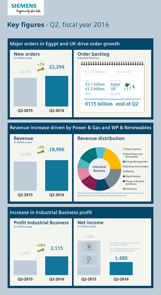 Infographic: Key figures