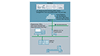 Cloud-Anbindung mit SIMATIC CC712
