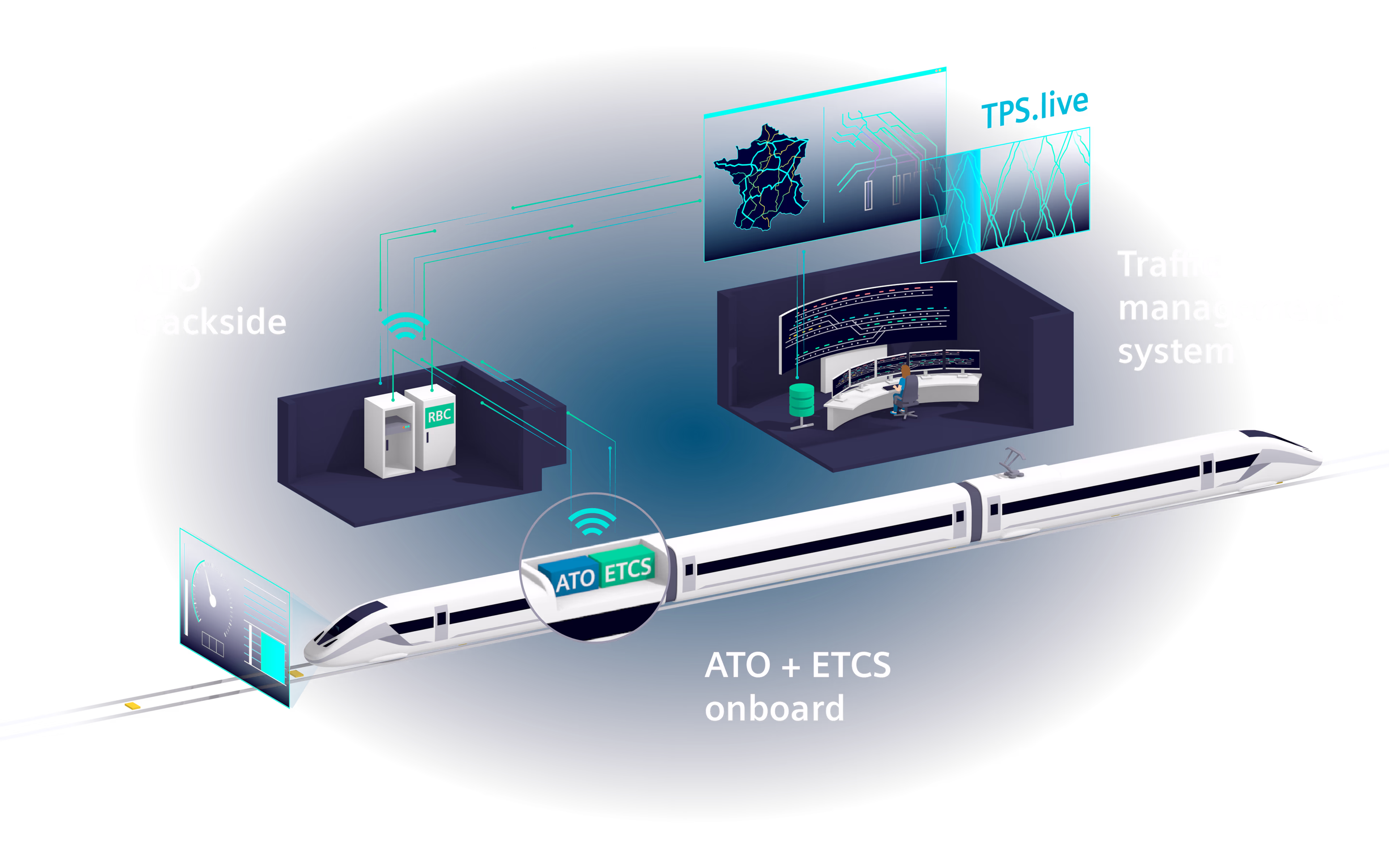 Siemens-Mobility-ATO-ETCS-system-overview
