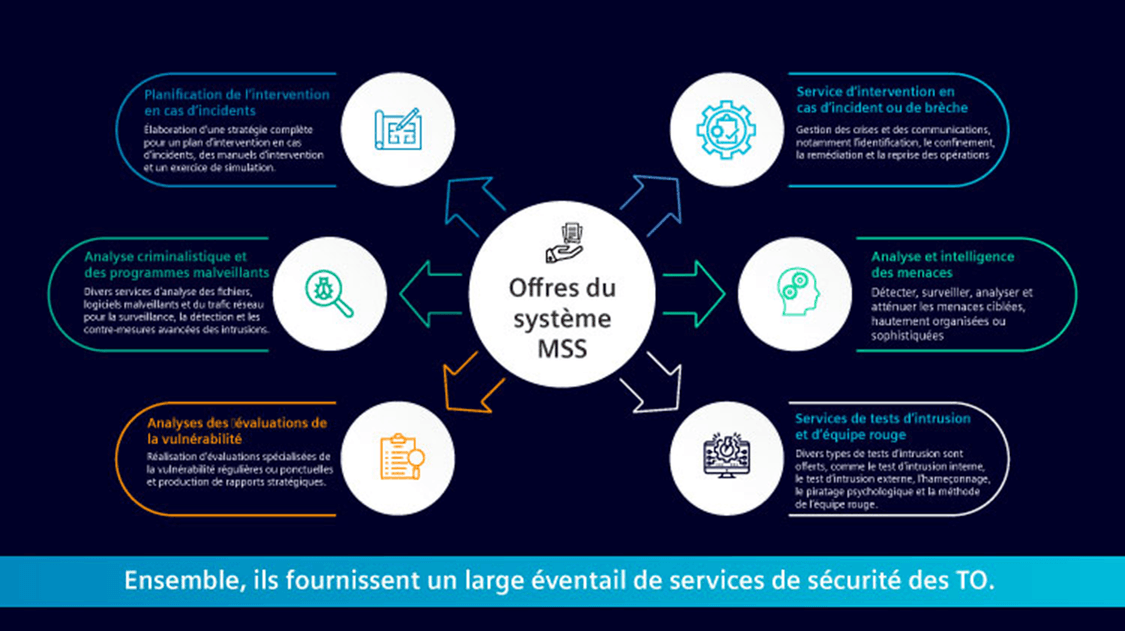 Managed Security Services