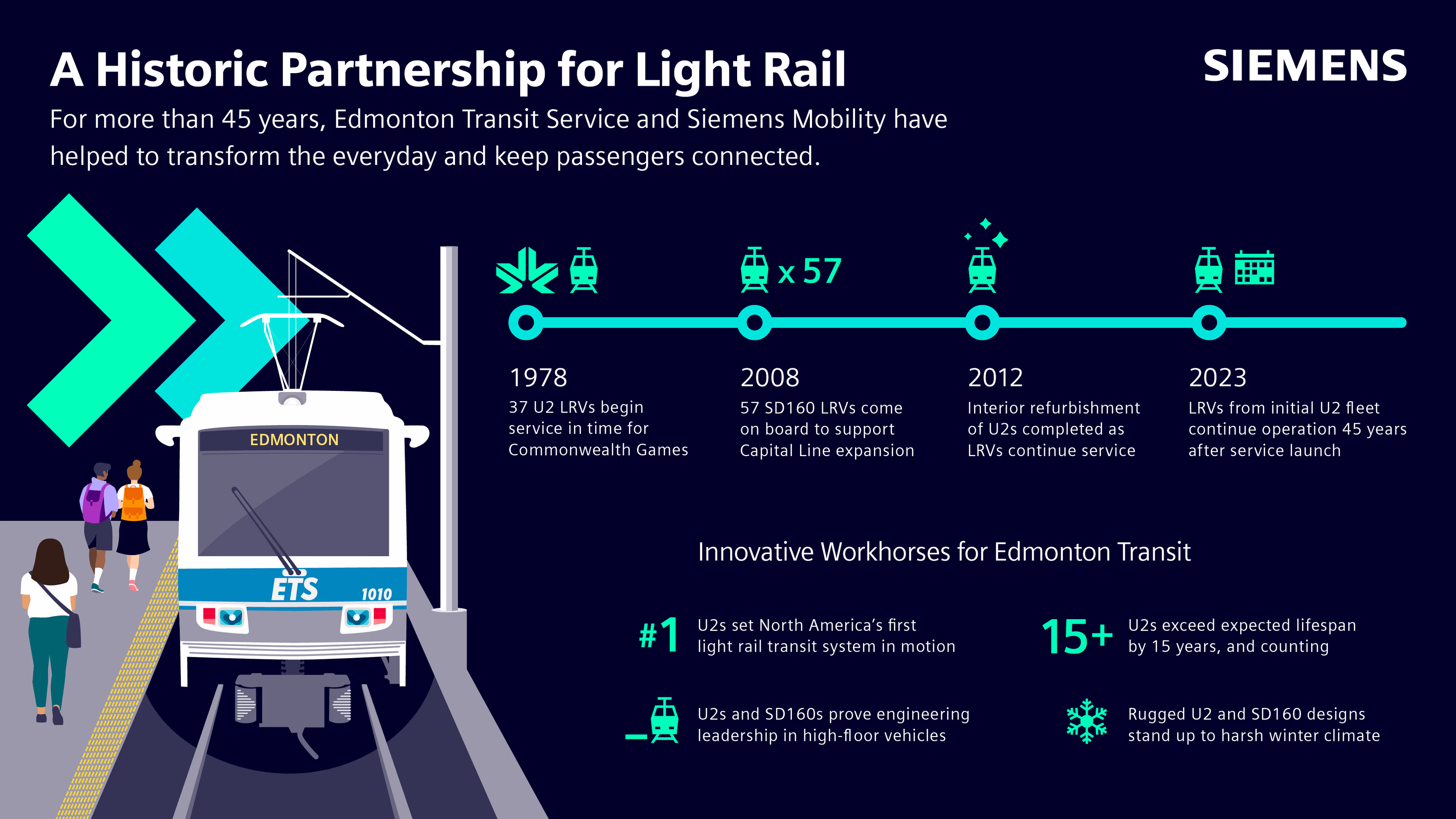 Edmonton Transit Infographic Edmonton Transit Infographic