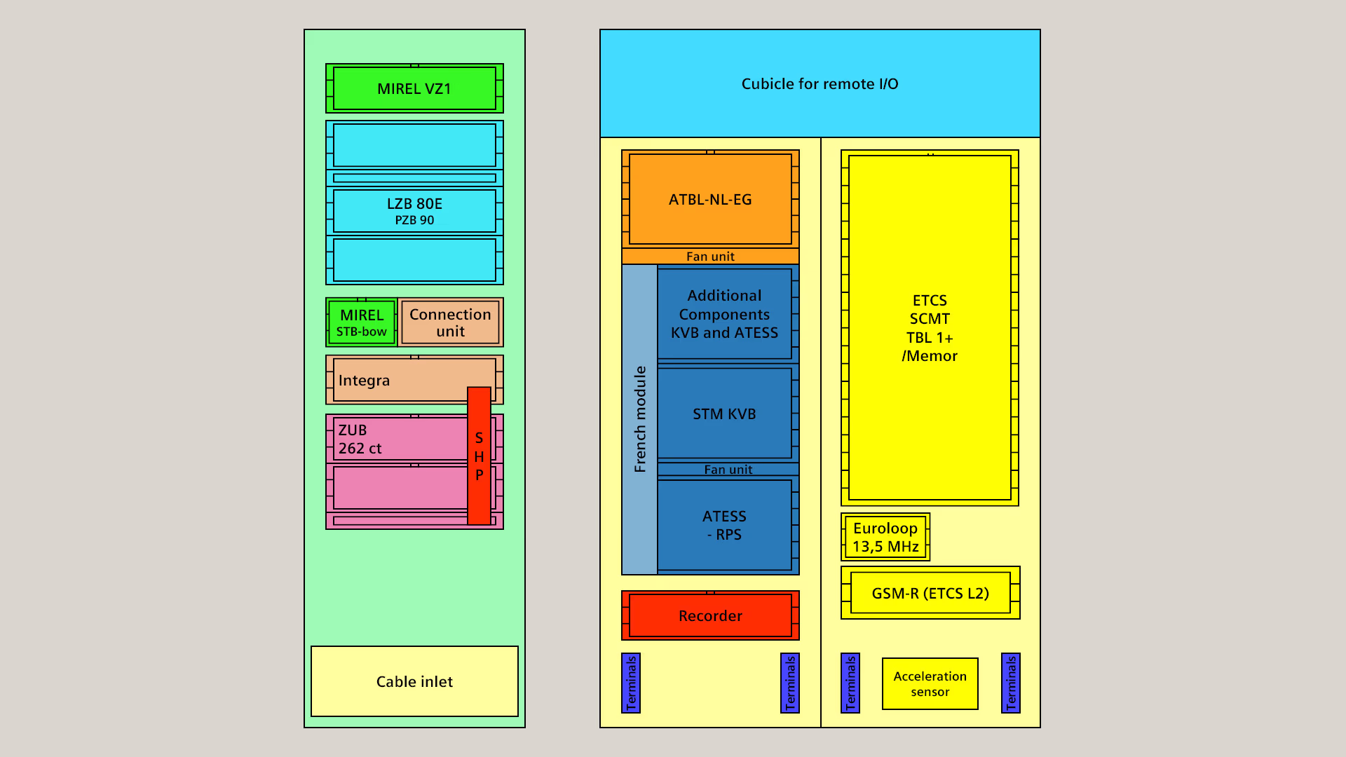 An overview of the train control systems that can be installed in a Vectron X locomotive. Siemens Mobility Vectron X Train protection systems