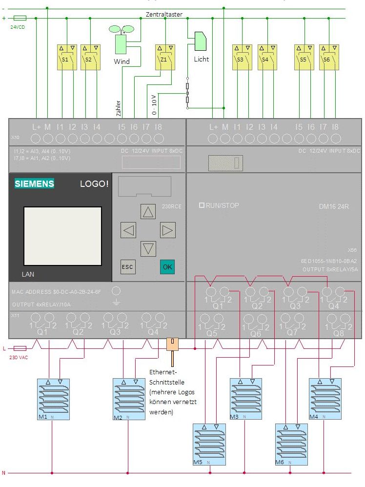 Home Automation Selbst Gemacht Automatisierung Siemens