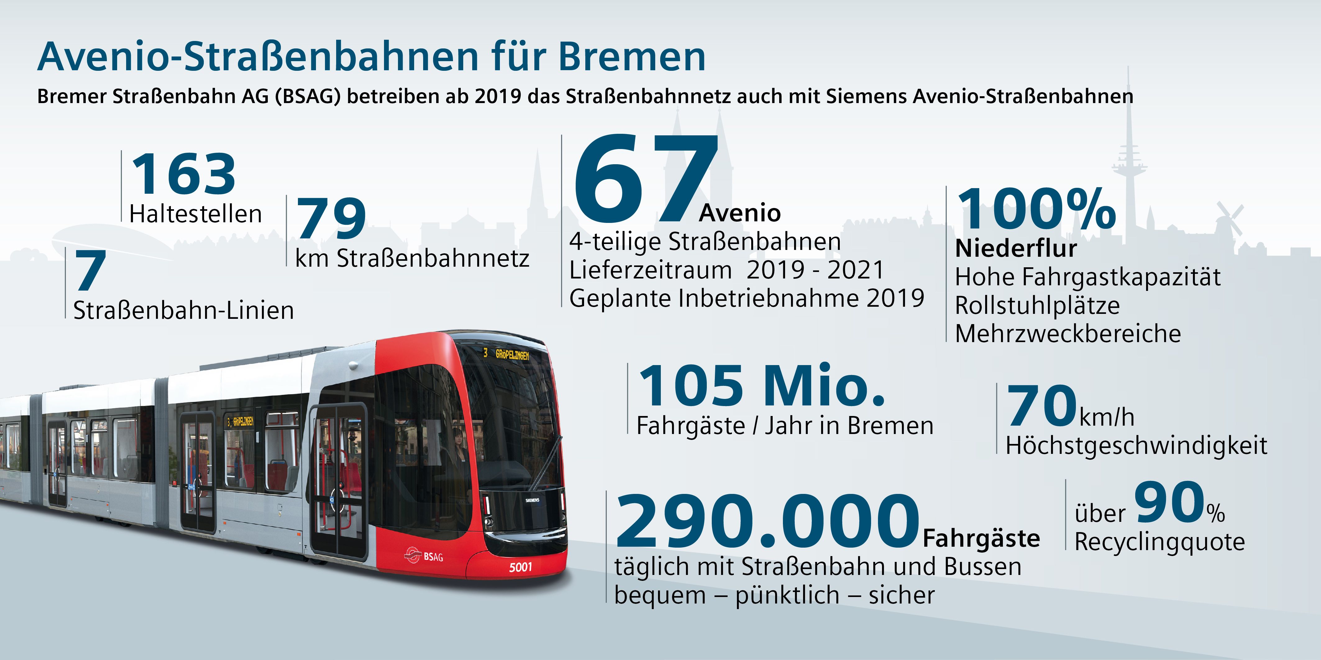 Bremen neue straßenbahn Bremens neue