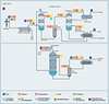 USA | Midstream LNG Step 1 process diagram
