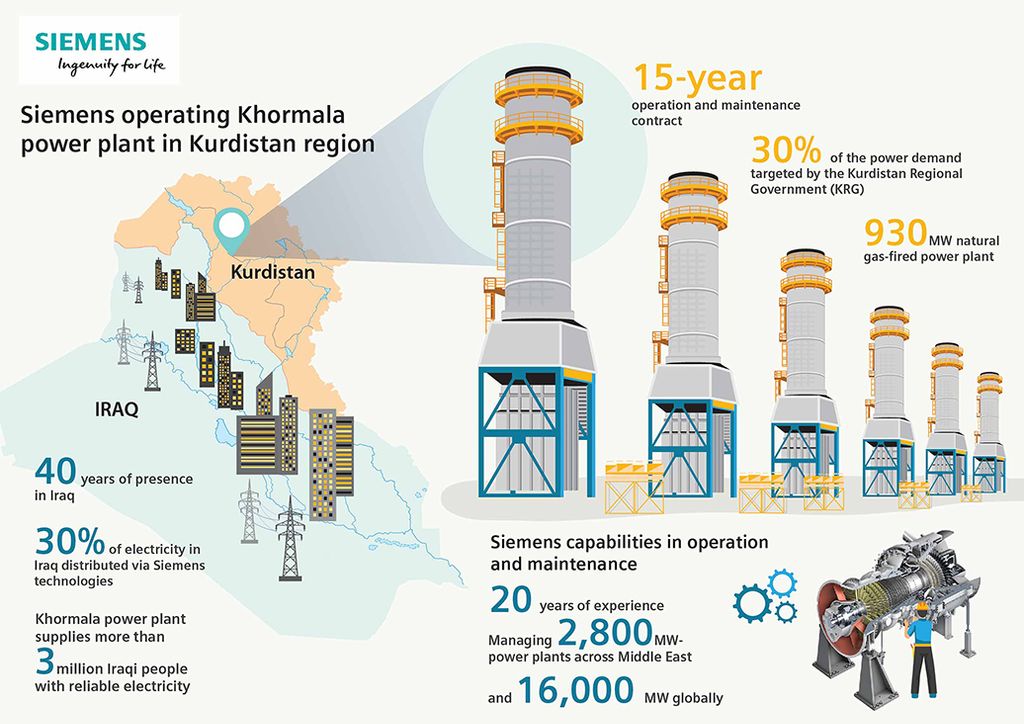 Operating power. Gas Power Plant Siemens. Gas Power Plant Siemens 10 MW. Карта Power Plant. In Operation Power Plant Iran Siemens.