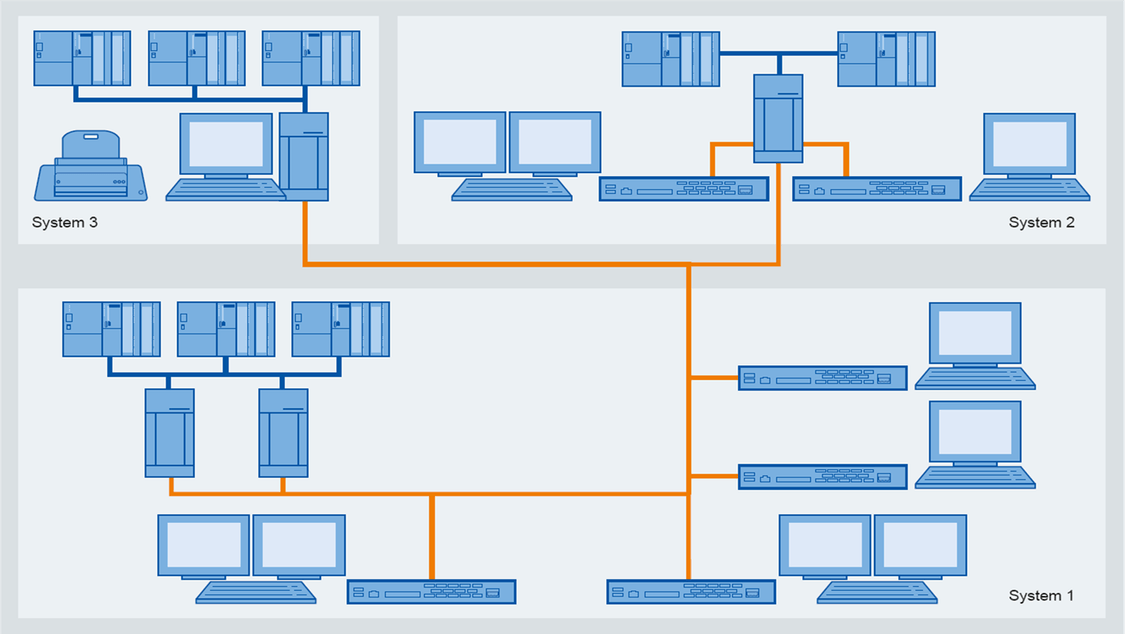 Basis Software | SIMATIC WinCC Open Architecture | Siemens