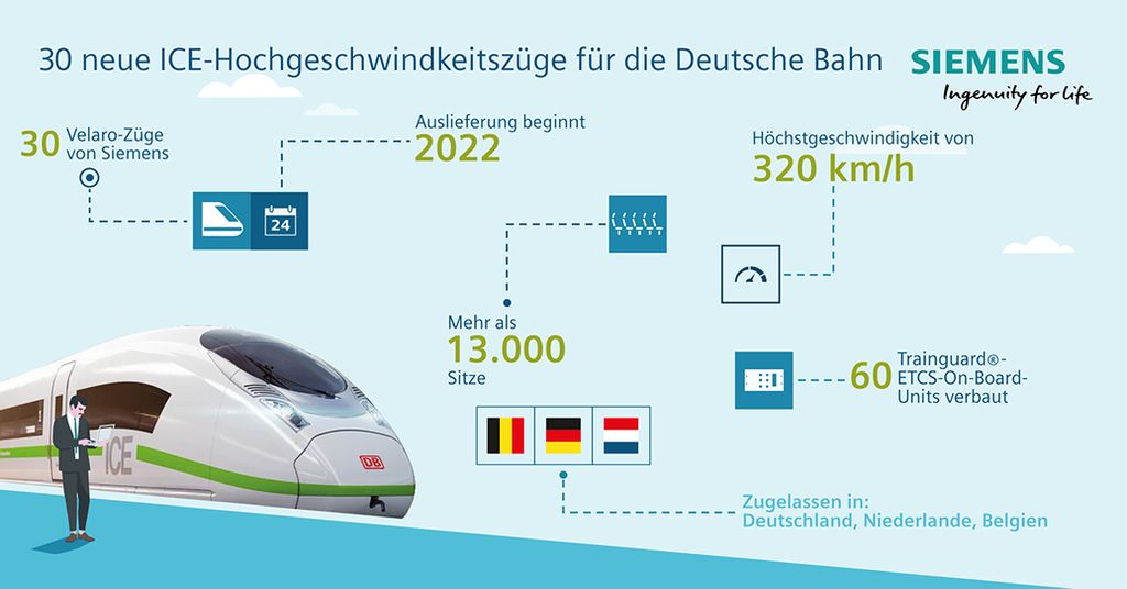 30 neue Hochgeschwindigkeitszüge für die Deutsche Bahn