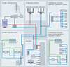 District energy process diagram - Siemens USA