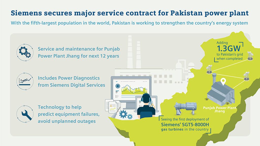 Siemens secures major service contract for Pakistan power plant