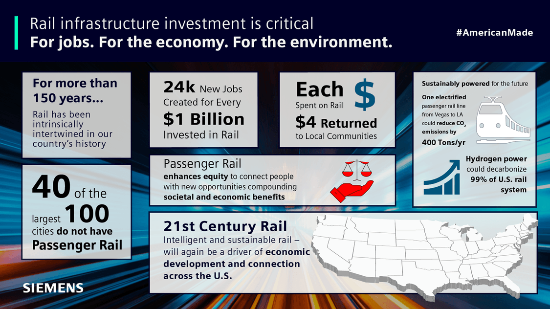 Investing in American Rail Infographic 