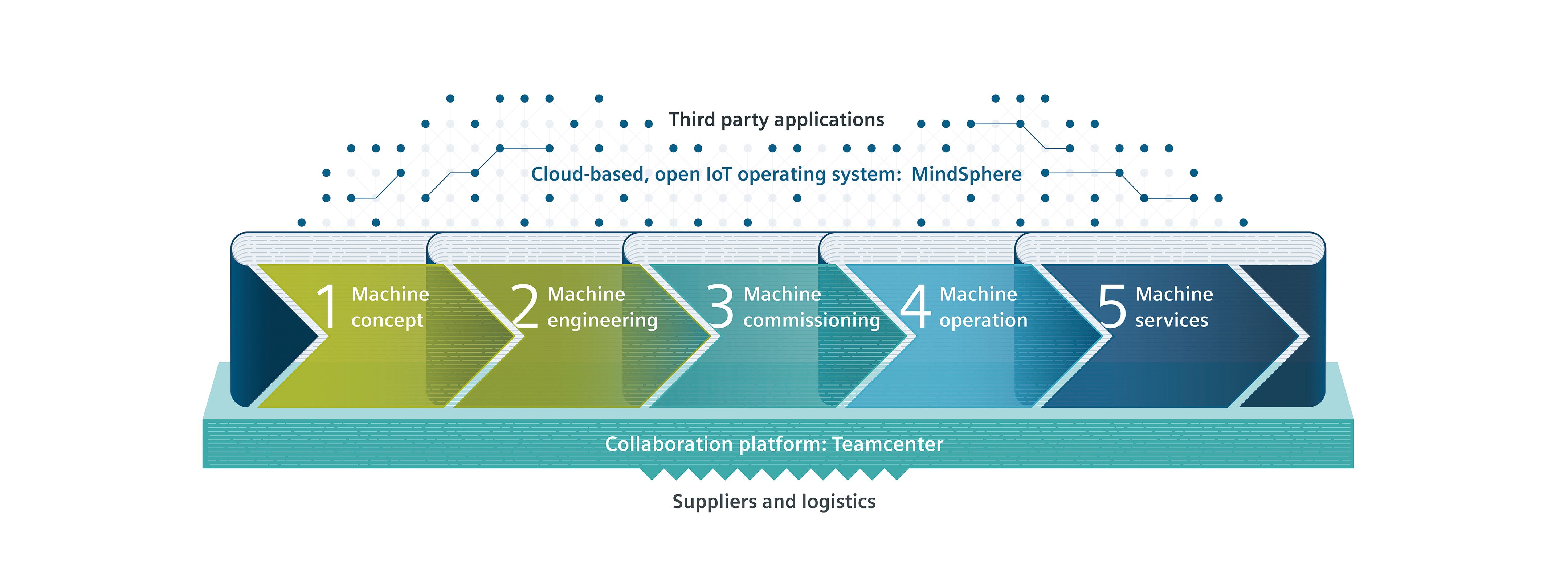 Third party application. Архитектура Teamcenter. Optimized Production Technology схема. Siemens Digital Enterprise. Платформа управления знаниями Teamcenter.