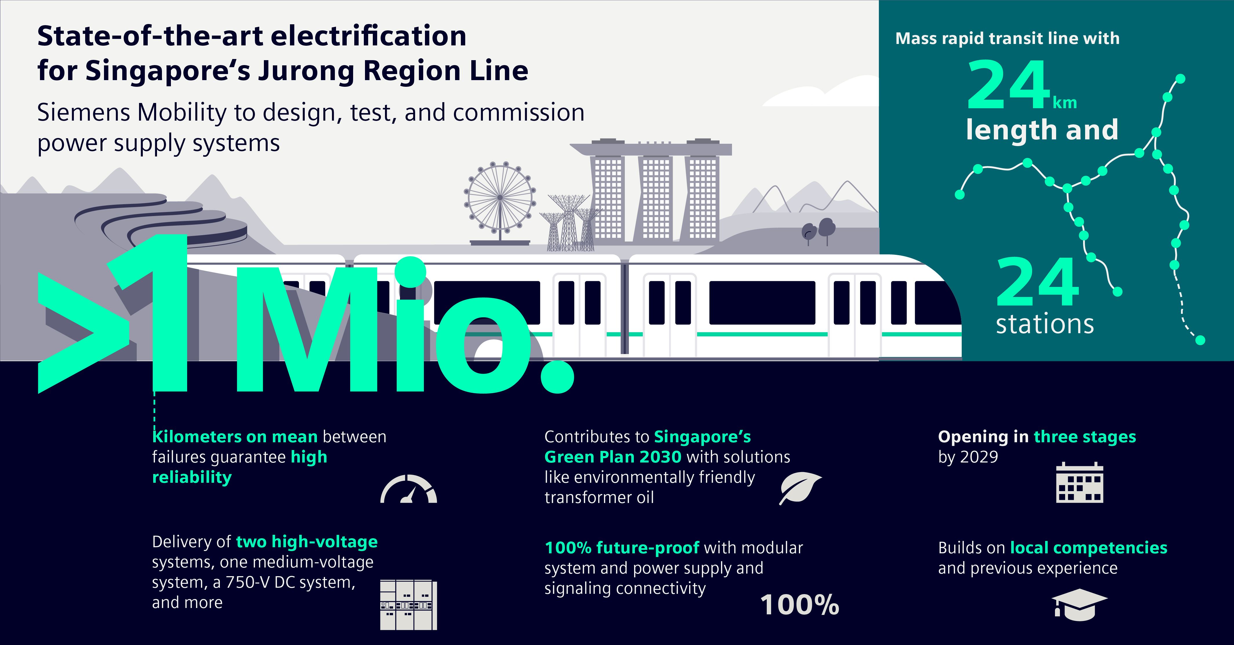 Siemens Mobility. Siemens Mobility Amtrac. Siemens Mobility Austria GMBH. LRV В Phoenix / Siemens Mobility liefert 14 Stadtbahnen für Phoenix..