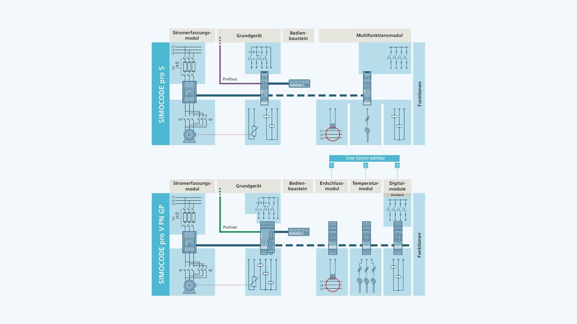 SIMOCODE | Industrial controls - SIRIUS | Siemens United Kingdom