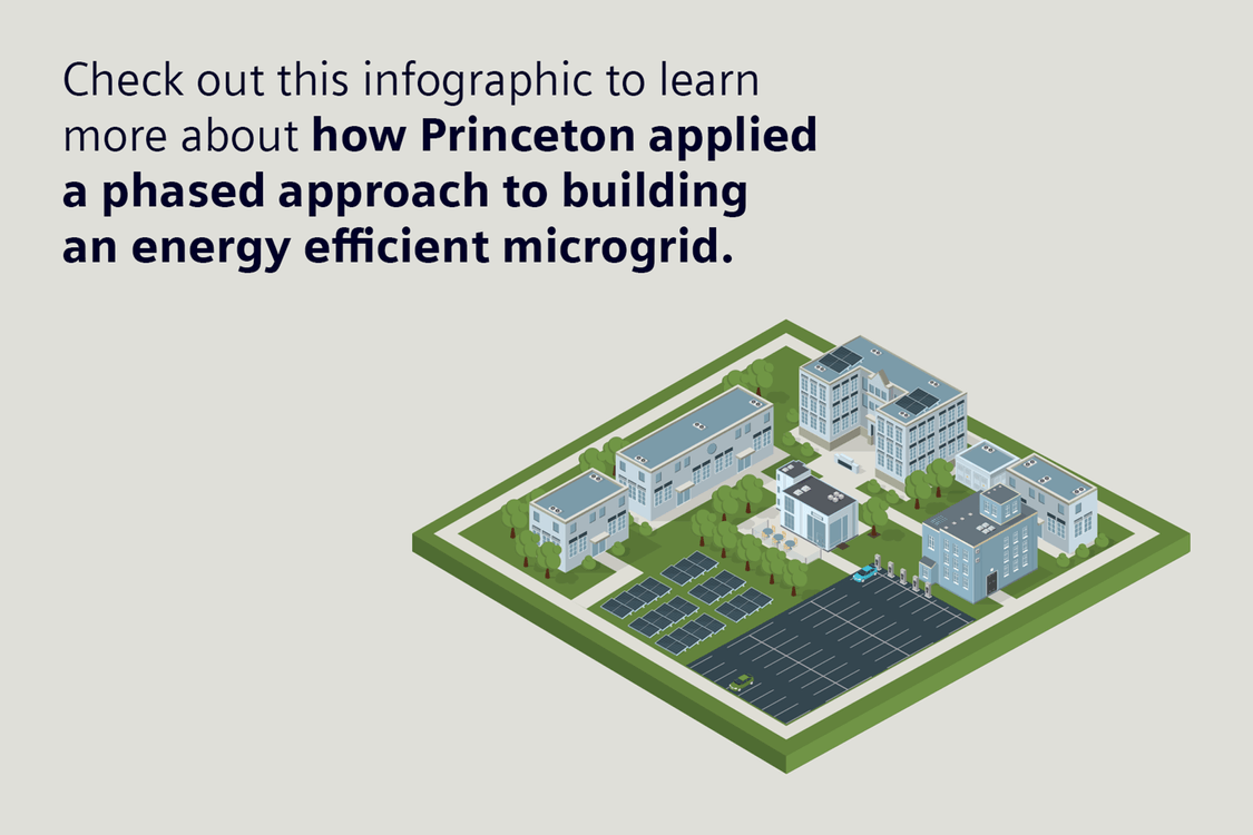 Siemens définit l'avenir de l'énergie avec un campus micro-réseau résilient et neutre en carbone
