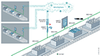 Schematische Darstellung einer RFID-Anwendung für das Tracking und Tracing in der Pharmaindustrie