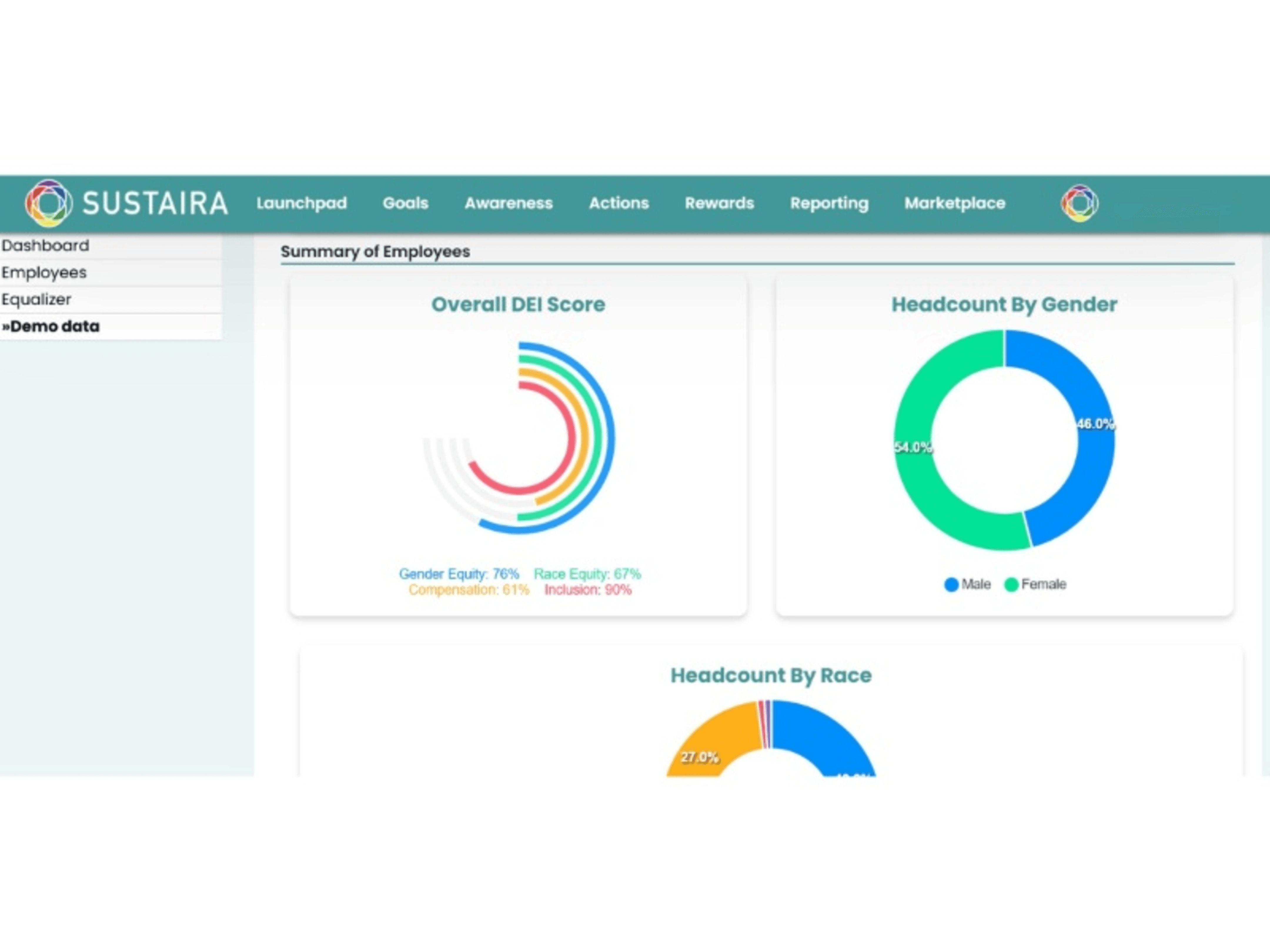 Dashboard with diversity statistics charts