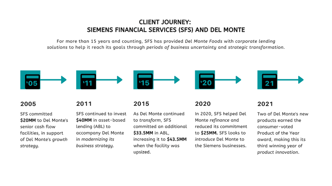 infographic amply siemens sfs