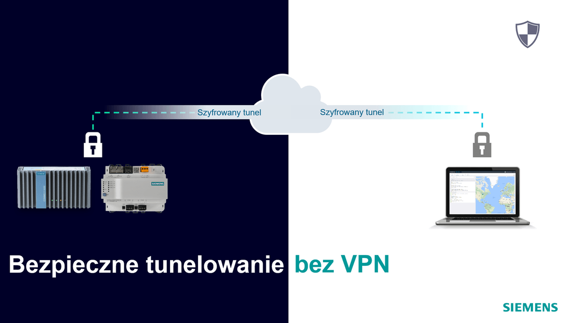 Na obrazku przedstawione są grafiki pokazujące, jak odbywa się proces bezpiecznego tunelowania bez zastosowania VPN