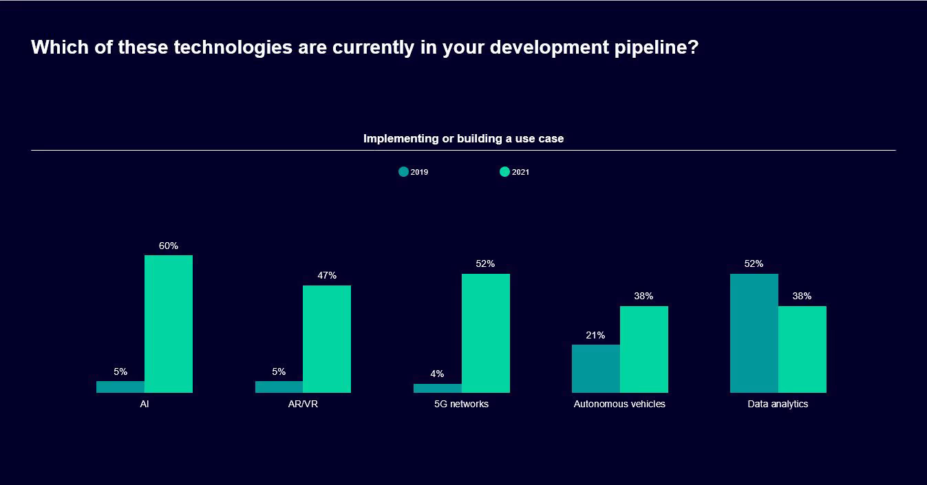 Global Transport Sector Insight result pipeline Siemens Mobility Technology Pipeline