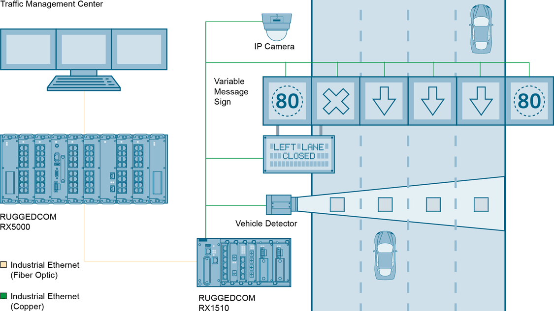 Intelligent Transportation Systems – tolling system