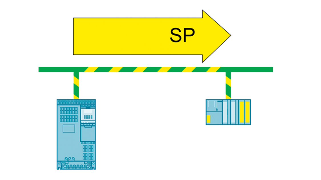 cnc safety integrated diagram - SP