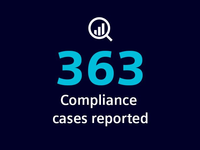 Compliance Numbers 2022