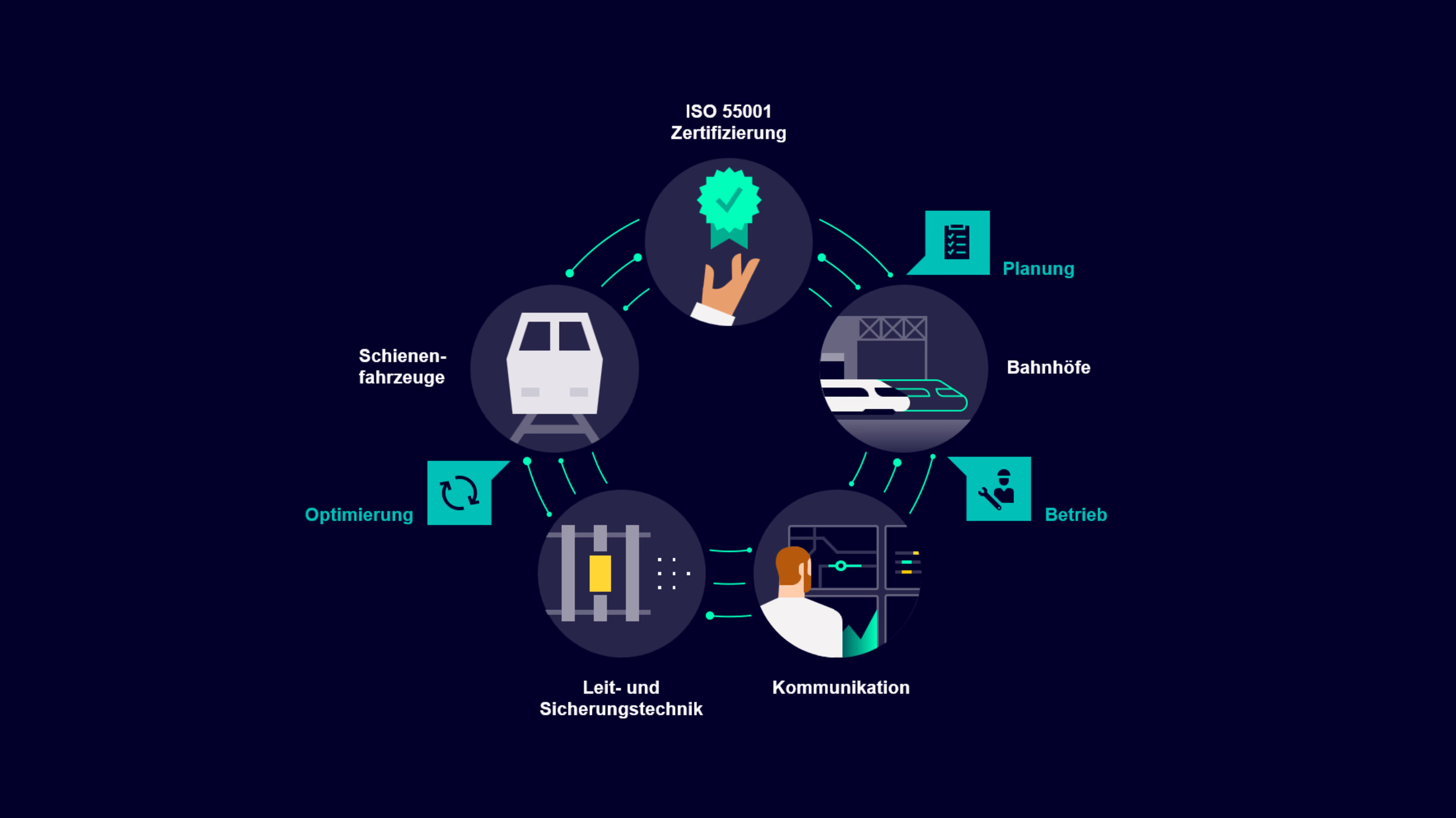 Bahn-Asset-Management von Siemens Mobility Rail Services asset-management-siemens-mobility-rail-services