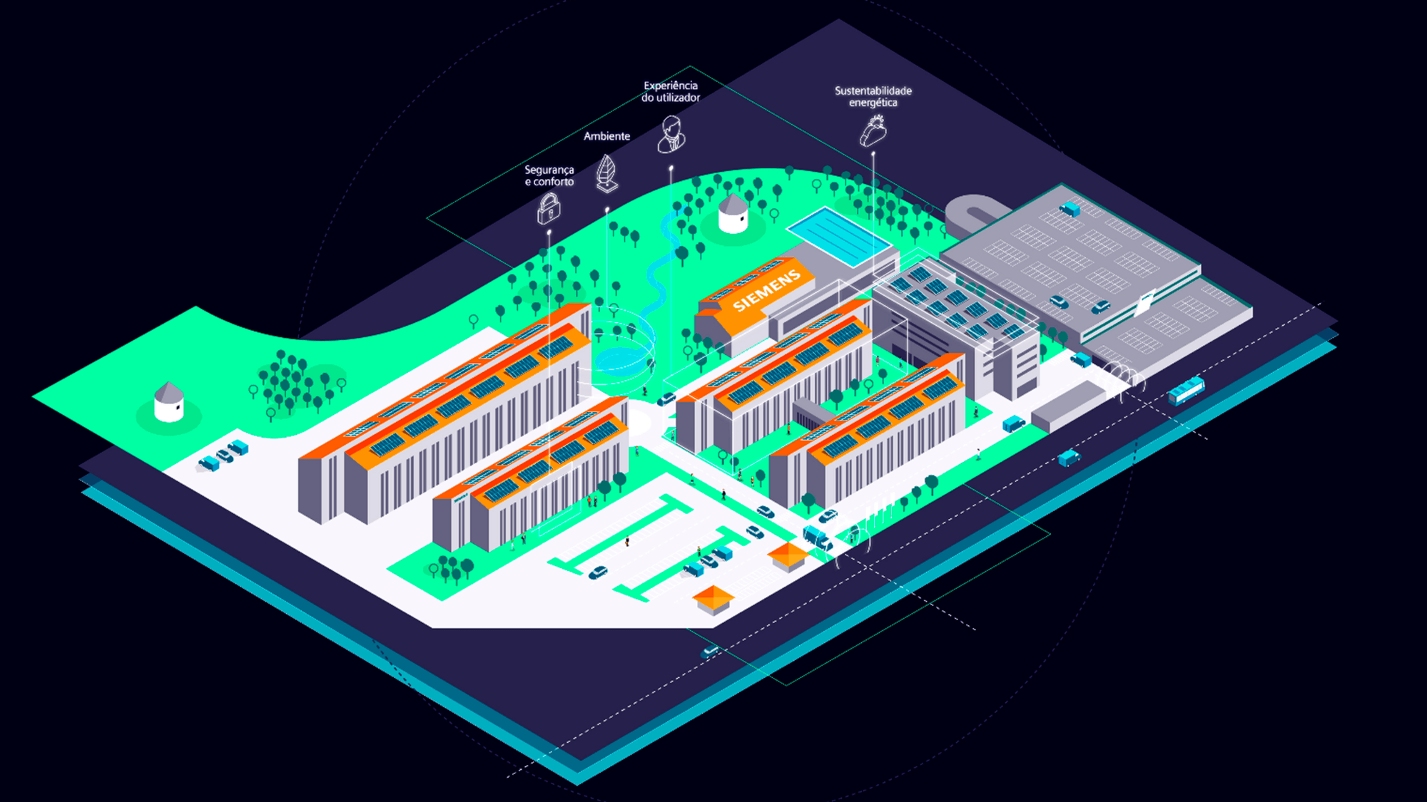 Sustainable & Smart Campus - Siemens PT